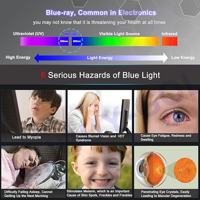 21.5 Anti Blue Light Anti Glare Screen Protector for Dell/HP/Acer/ViewSonic/ASUS/Aoc/Samsung/Sceptre/LG Diagonal 21.5 16:9 Standard/Curved Monitor &ampTouchscreen Protection Eyes (18.75x10.55 /W