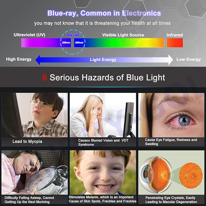 23 Anti Blue Light Anti Glare Screen Protector for Dell/HP/Acer/ViewSonic/ASUS/Aoc/Samsung/Sceptre/LG Diagonal 23 16:9 Standard/Curved Monitor &ampTouchscreen Protection Eyes (20 x 11.3 / W x H)