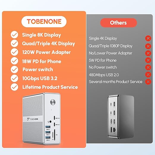 TobenONE DisplayLink Docking Station Triple Monitor with 120W Power Adapter Triple 4K Display for MacBook Pro/Air Thunderbolt 4/3 USB-C Windows(3X HDMI 3X DP 2xUSB-C 4xUSB 3.2 SD/TF)
