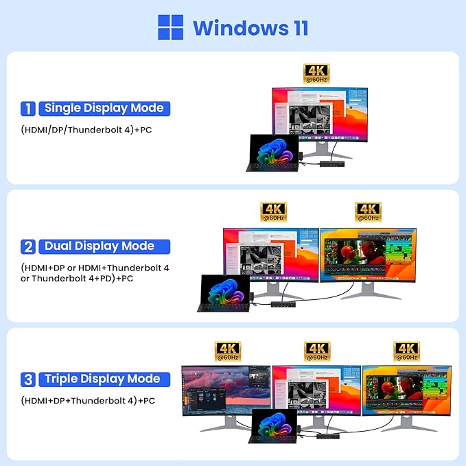 New Surface Dock Triple Displays 4K HDMI+DP+Thunderbolt 4 12 in 1 Surface Pro Docking Station with 120W Power Adapter for Surface Pro 11/10/9/8/X/7/6/5/4/3 Surface Laptop Surface Book Go