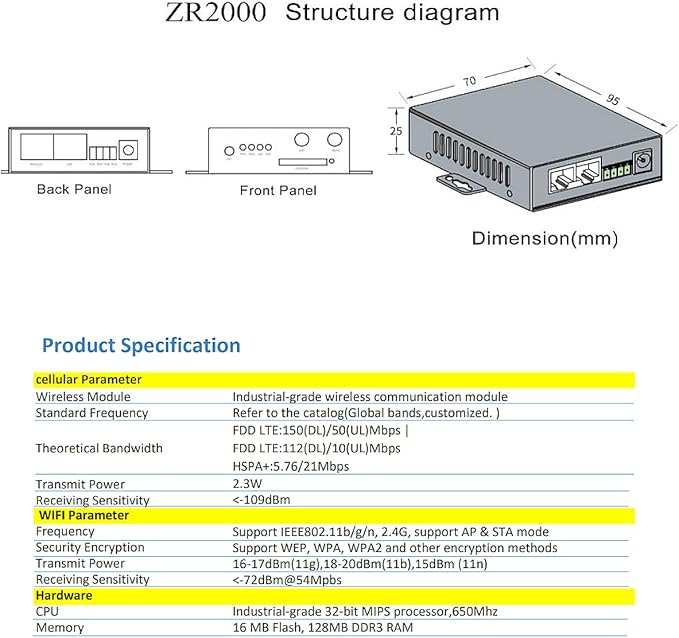 ZR2000 Series 4G Industrial Compact Router ZR2721 4G LTE with Two Ethernet Ports and Serial Port (Australia/New Zealand)