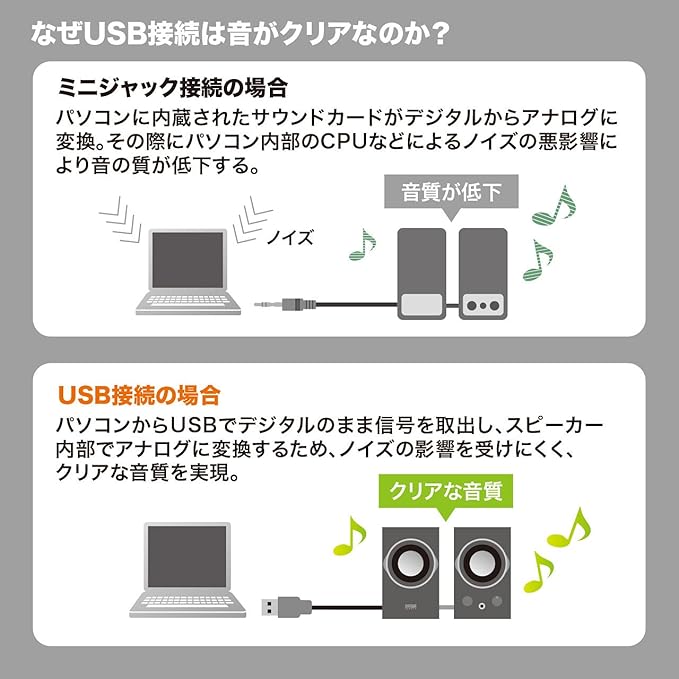 Sanwa Supply MM-SPU7BK USB Speaker Wooden Cabinet with Passive Radiator Black