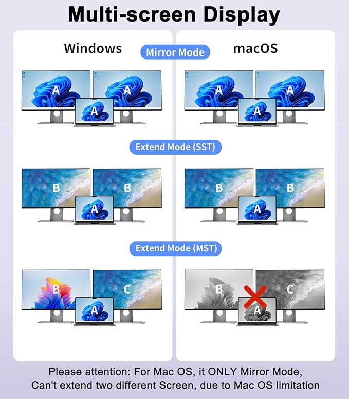 4 in 1 USB to Dual HDMI Adapter 1080P 60Hz USB A 3.0 to HDMI Adapter for Laptop PC Desktop Compatible with Mac OS Windows 7/8/10/11 - Requires Driver Installation