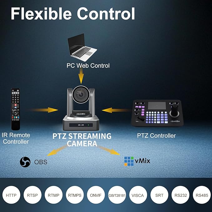 zowietek AI 20X PTZ Camera HDMI SDI USB LAN PoE + HDMI Video Encoder/Decoder
