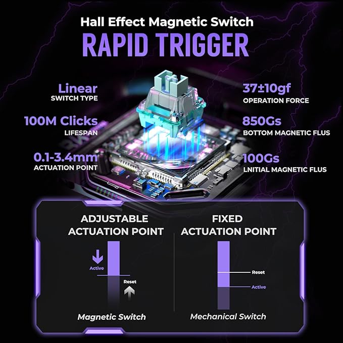 RK ROYAL KLUDGE C61 HE Gaming Keyboard 60% Wired Mechanical Keyboard with Hall Effect Magnetic Switch 8000Hz Polling Rate Rapid Trigger RGB Backlit 61 Keys White Purple