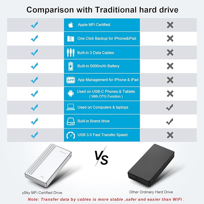 MFi Certified 2TB External Hard Drive for iPhone iPad MacBook ComputerPhoto Stick USB Flash Drive Storage Device for iPhone 17/16/ 15/14/13 to Backup Photo| Video | Music| File 【One-Touch Backup】