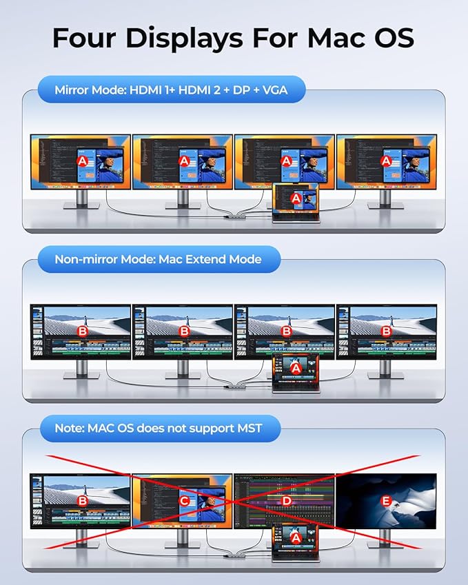 USB C Docking Station Dual Monitor Adapter 8 in 1 Laptop Docking Station 3 Monitors Quadruple Display USB C Hub Dongle to 4K HDMI+DP+VGA