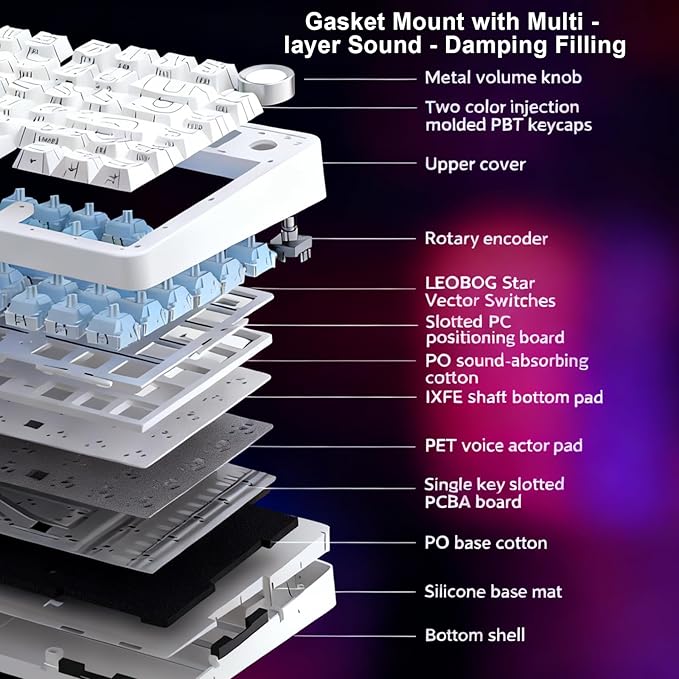 DstoPar Wireless Mechanical Keyboard75% Hot Swappable Gaming Keyboard with Multifunction knobSide Printed PBT KeycapsBluetooth5.0/Type-C/2.4G8000mAh K81 Mechanical Keyboard(Camouflage White