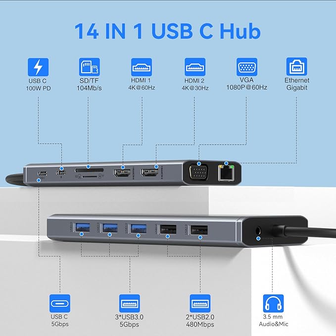 USB C Docking Station Dual Monitor for Dell/HP/Lenovo/Surface Laptop 14 in 1 Triple Display Hub Multiple Adapter Dongle with 2 HDMI 4K+VGA+5 Port+100W PD Charger+Ethernet+SD/TF+Audio
