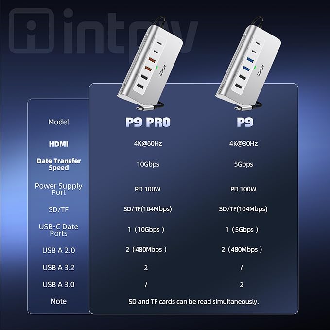 P9 PRO USB C Hub 10Gbps 9-in-1 USB C Docking Station with 4K@60Hz HDMI Type-C &amp 2 Type-A 3.2 2 USB-A 2.0 PD 100W SD/TF PortAluminum USB Hub for Laptop iPhone 17 Series MacBook Air/Pro