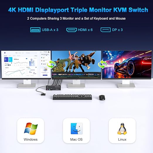 4K KVM Switch 3 Monitors 2 Computers Triple Monitor Displayport 2HDMI USB 3.0 KVM Switches 4K@60HzSupport Extended/Mirror Mode Share 3 USB 3.0 Ports with EDID Adaptive 2*USB Cables and Controller