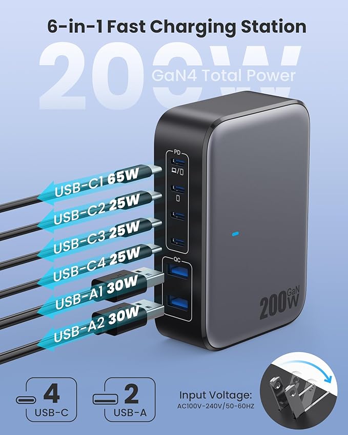 USB C Charger 200W USB Charging Block6 Ports GaN IV Foldable Wall Charger Outlet PlugQC4.0 Fast Charging Station HubPD 65W Laptop Adapter for MacBook Pro/AirDelliPhone 16/15GalaxySteam Deck
