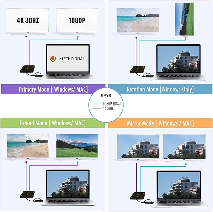 J-Tech Digital USB C to HDMI Adapter 4K 30Hz 1080P 60Hz Dual Monitor Adapter USB-A or USB-C in USB Powered Mirror Extend Rotation Clamshell Modes [JTD-USB-2HDMI]