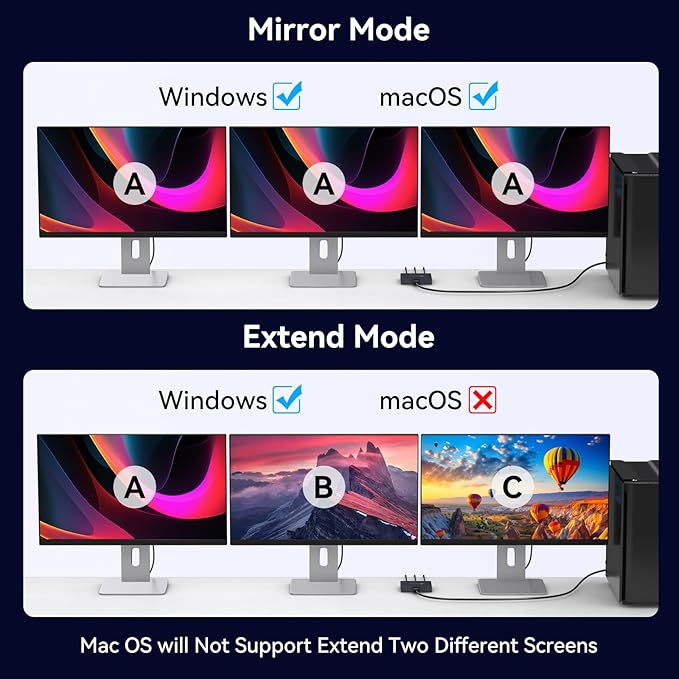 DisplayPort Splitter 3 Monitors 4K60Hz DP Splitter Extended Display 1 in 3 Out DisplayPort to Triple DP for PC Monitor (Mac OS Does Not Support MST Display Port Cable Not Included)