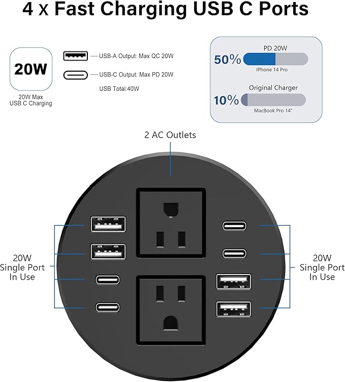 Jgstkcity Power StripDesktop Recessed Power Grommet40W Total USB C Fast Charging3.15-Inch Hole 4 Outlets &amp 8 Ports Ideal for Desktop &amp Countertop Flush Mount Outlet