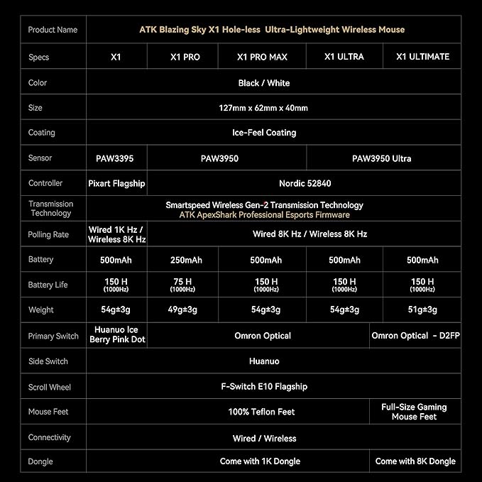 ATK Blazing Sky X1 Wireless Gaming Mouse – Ultra-Light 49–54 g PixArt PAW3950/3950 Ultra Sensor Quad-Mode Connectivity 8K Polling Optical Switches Nordic 52840 MCU (X1 Pro Max White)