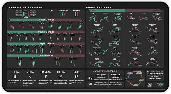 Stock Market Desk Mat - 22 x 12 Stock Market Mouse Pad with Candlestick &amp Stock Chart Patterns - Wrist Support for Day Traders &amp Investors - Anti-Slip Durable &amp Smooth Surface - Trading