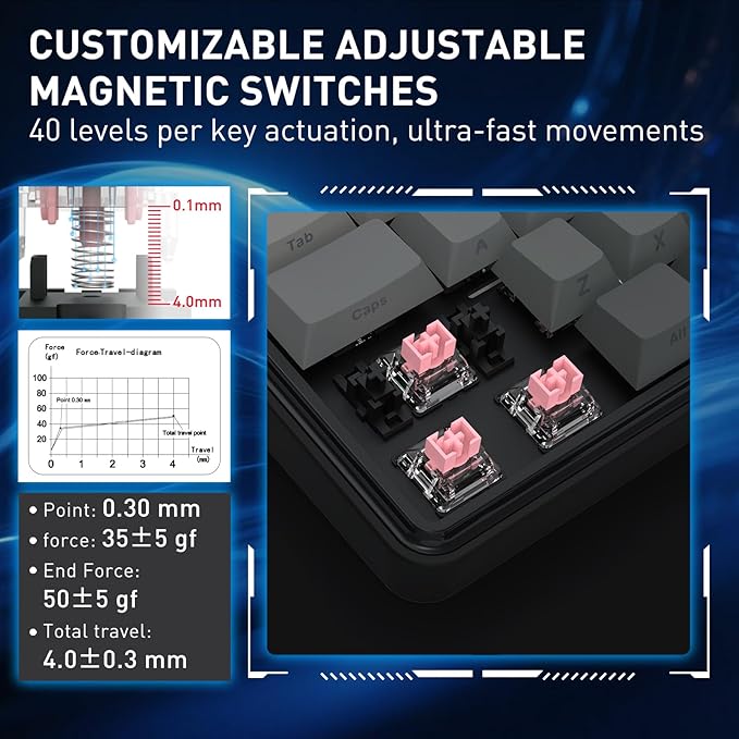 Redragon K707 HE Rapid Trigger Gaming Keyboard 87 Keys TKL Wired Mechanical Keyboard w/Hyper-Fast Actuation Hall Effect Magnetic Switch Actuation Point Adjustable Side Printed PBT Gradient Keycaps