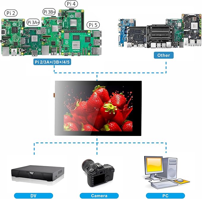 OSOYOO 3.5 inch HDMI Capacitive Touch Screen for Jetson Nano/Raspberry Pi 5 4 3B / PC Pulg and Play Compatible with Windows 11 10 8 7 Raspberry Pi OS Ubutun Kali