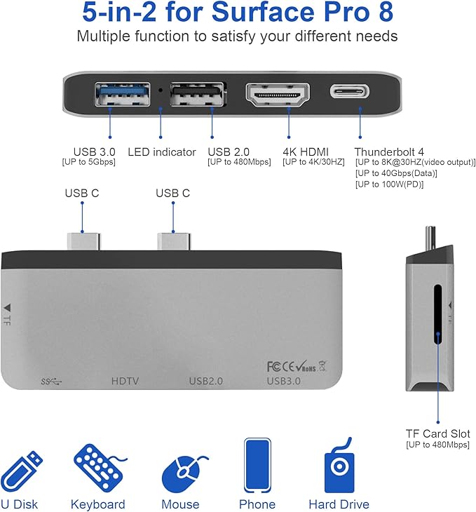 Docking Station for Surface Pro 8 with 4K HDMI USB-C Thunerbolt 4 (Display+Data+PD Charging) USB 3.0 USB 2.0 TF Card Slot Triple Display (Pro 8+HDMI+USB C) USB Hub for Pro8