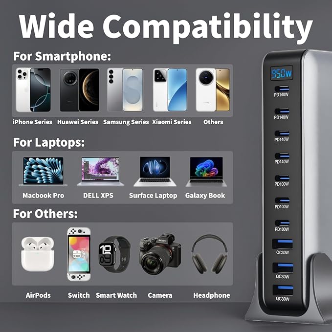 950W USB C Fast Charger Block 10 Ports GaN IV Pro USB Chagring Station 140W PD QC HUB for Multiple Devices Laptop Adapter Compatible with MacBook Pro/Air iPad iPhone Pro Max Galaxy Dell HP