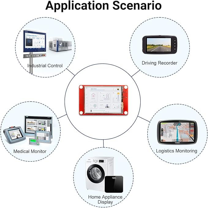 ELECROW ESP32 Display 320×240 2.4 Inch HMI Touch Screen SPI TFT LCD Touchscreen with Acrylic Case 32-Bit LX6 Dual-Core Processor Up to 240MHz Compatible with Arduino LVGL PlatformIO MicroPython
