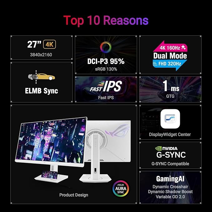 ASUS ROG Strix 27 4K HDR Gaming Monitor - UHD (3840 x 2160) Dual Mode(4K 160Hz or FHD 320Hz) 1ms Fast IPS ELMB Sync G-SYNC Compatible AI Gaming DisplayPort &amp HDMI &amp USB-C VESA White