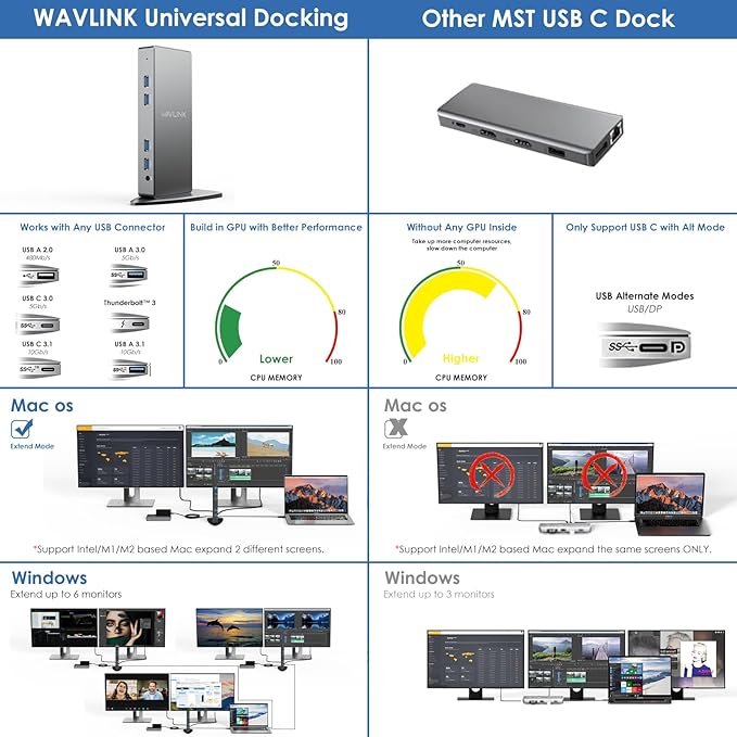 DisplayLink Docking Station Dual MonitorWAVLINK 14-in-1 USB-C/A Laptop Dock with 2x5K HDMI2x5K DP1000Mbps Ethernet6 USB 3.0Audio&ampMicfor New MacBook Neo M1/M2/IntelDellHPSurface Pro