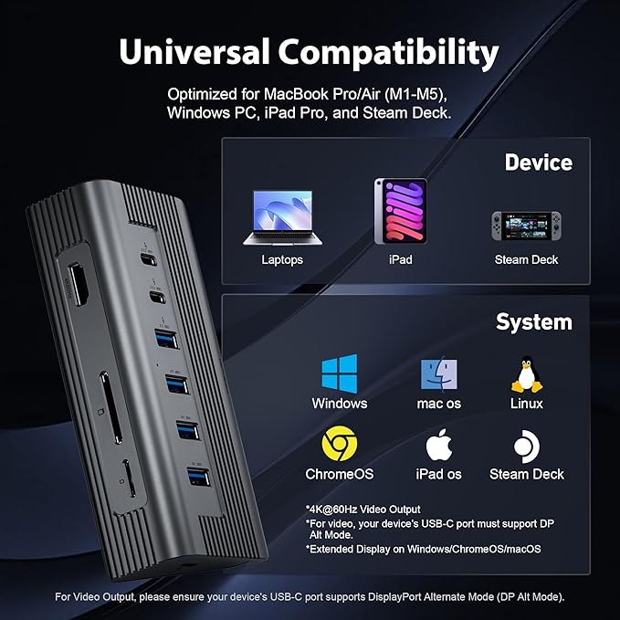 USB C Hub 10-in-1 Detachable Cable USB 3.2 Gen2 10Gbps — 4K 60Hz HDMI 100W PD SD/Micro SD — Docking Station for MacBook Pro/Air M1-M5 Windows Laptop Mac mini iPad Pro (Space Gray)