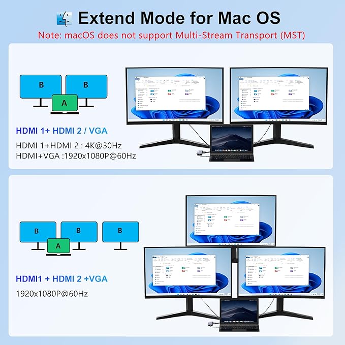 Docking Station Dual Monitor USB C to Dual HDMI Adapter 10 in 1 Laptop Docking Station 3 Monitors with HDMI/VGA/PD/Ethernet/USB/SD/TF/3.5mm Audio