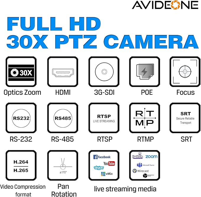30x Optical Zoom PTZ Camera (White) HDMI/SDI/IP Video Outputs 1080P HD for Church Services Education Healthcare &amp Live Streaming