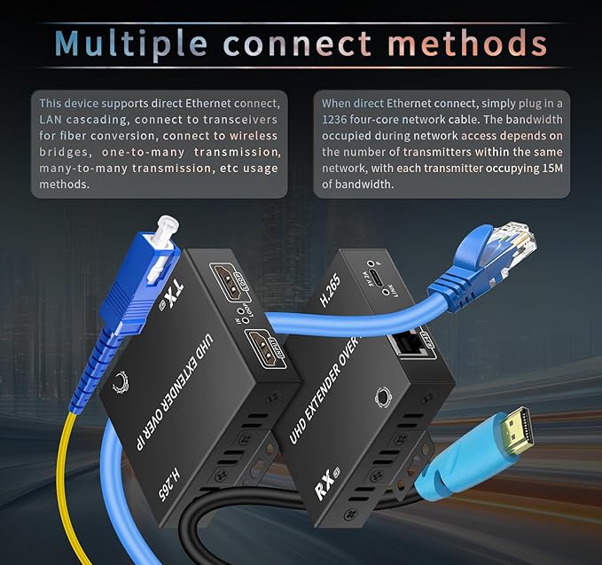 4K HDMI Over Ethernet Extender TCP/IP 492ft 4K@30HZ/2K@60hz/1080P@60HZetc.H.265 encoding/decoding1-to-Many Setup Fixed IP Address with the Option to Change IP. requiring only 10M Bandwidth.