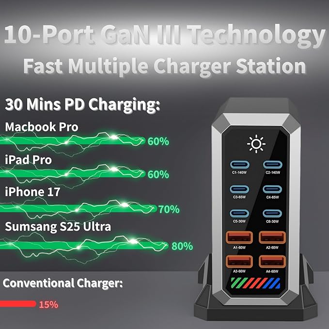 660W USB C Fast Charger Block 10 Ports GaN III USB Chagring Station Dual 140W PD PPS HUB for Multiple Devices Laptop Adapter Compatible with MacBook Pro/Air iPad iPhone Pro Max Galaxy Dell HP