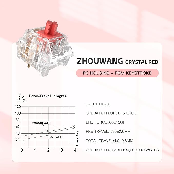 Burgundy Switch Mechanical Keyboard Replacement3 Pin Linear/Accurate Typing/Dustproof/RGB Transparent Gaming Keyboard Switches(90Pcs)