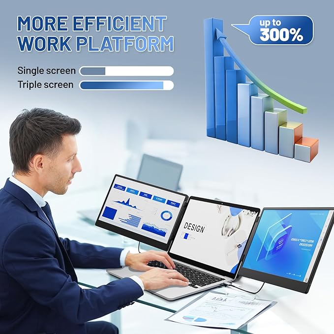 Teamgee 14.2 Laptop Screen Extender FHD 1080P IPS Portable Monitor for Laptop Triple Screen Monitor Extender Compatible with 13-17 Laptops HDMI/USB-A/C Plug-Play for Windows Mac Android