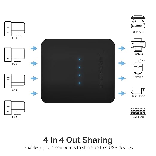 SABRENT USB 2.0 Sharing Switch up to 4 Computers and Peripherals LED Device Indicators (USB-USS4)