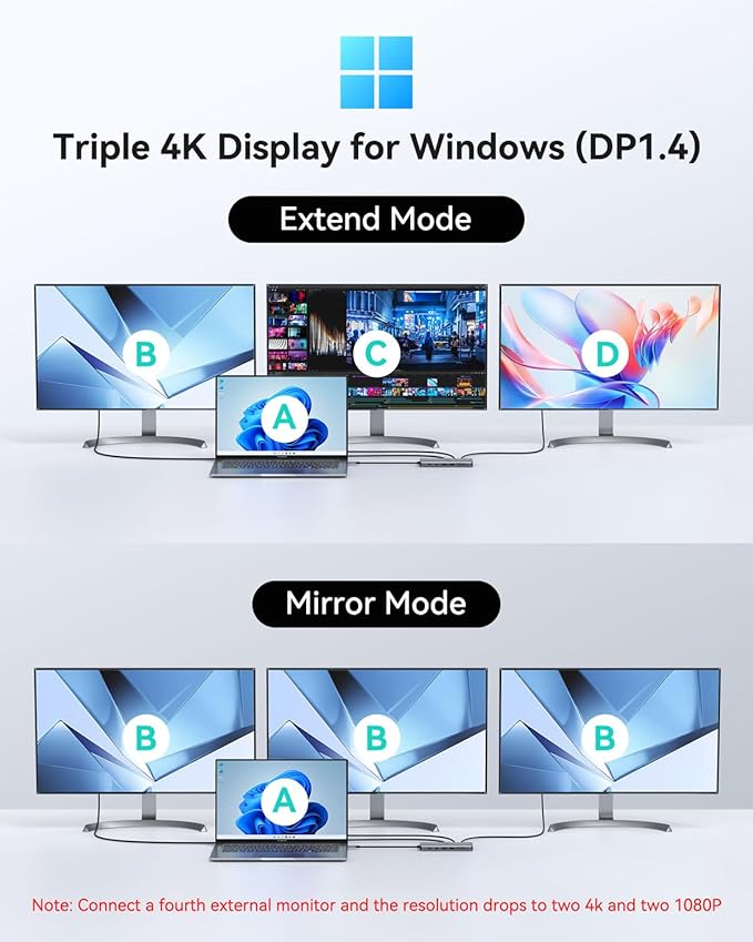 USB C Docking Station 4 Monitors 13 in 1 Dual HDMI+8K DP+VGA 10Gbps 100W PD 6 USB C/A Ports Ethernet SD/TF MOKiN Laptop Docking Station for MacBook/Dell/HP/Surface