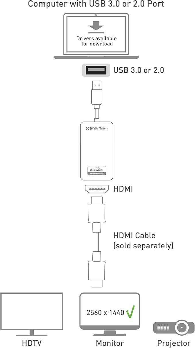 Cable Matters KVM Switch Kit with 4 Port USB 3.0 Switch Hub and USB to HDMI Adapter for Keyboeard Mouse and Monitor