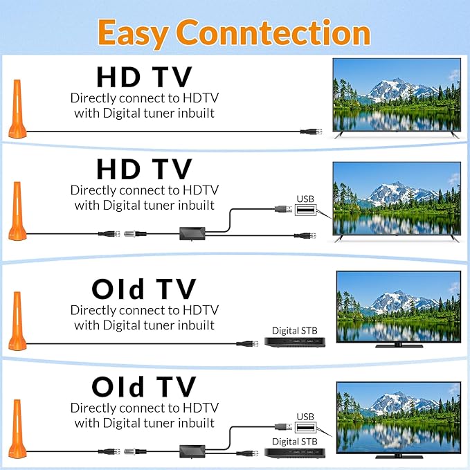 HIDB Amplified TV Antenna for Smart TV Indoor - Long Range Indoor Digital HDTV Antenna with External Amplifier 360° Reception for Local Channels 4K 1080p Free Over-The-Air Channels No Cable Needed
