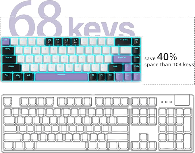 MageGee Portable 60% Mechanical Gaming Keyboard MK-Box LED Backlit Compact 68 Keys Mini Wired Office Keyboard with Red Switch for Windows Laptop PC Mac - White/Purple