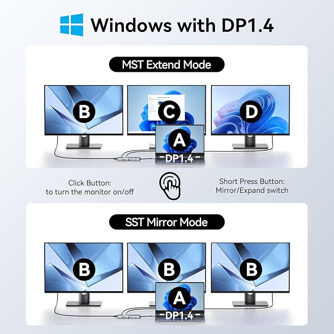 MOKiN 12-in-1 USB C Docking Station 3 HDMI 4K@60Hz Triple Display Hub with 100W PD 10Gbps USB-C/A Port Gigabit Ethernet SD/microSD Card Reader Screen Control Button for Laptop Windows