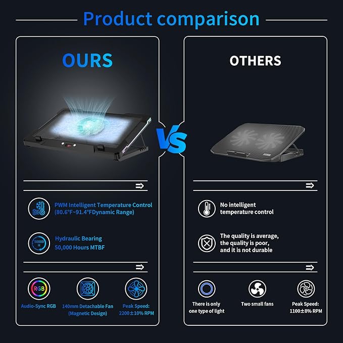 DEPGI Laptop Cooling Pad Laptop Cooler Stand with 5.5 Movable Fan Easy to Clean 10 RGB Light Modes Auto Temp Sensor &amp 3-Speed Manual Control Ultra Quiet ≤40dB for 14–17.3 Inch Laptops