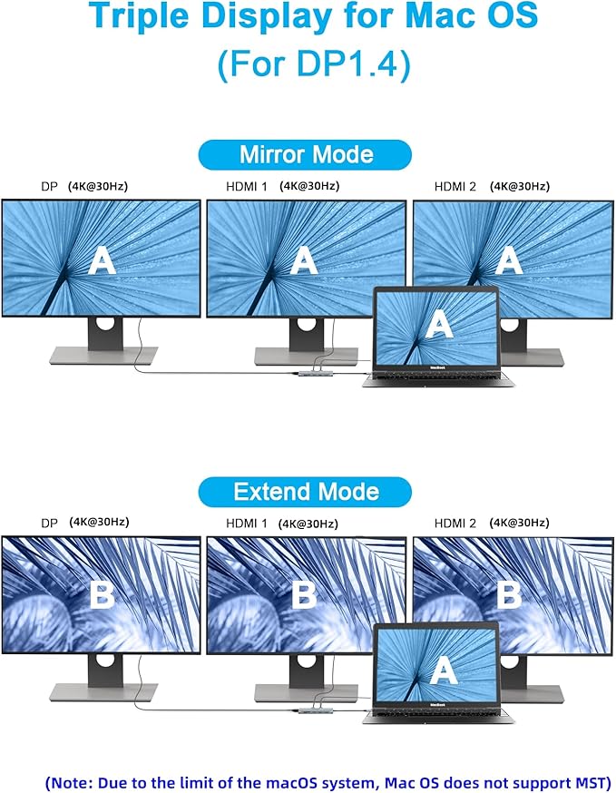 USB C Laptop Docking Station Dual MonitorMosirui 14 in1 USB Hub Multiport Adapter with Dual 4K HDMI+DisplayPort10Gbps USB A/C 3.1 and 2 USB 3.0100W PDLaptop Dock for Dell/HP/Windows/Mac