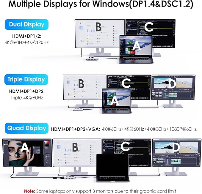 Laptop Docking Station WAVLINK Quad Monitor Docking Station with Dual DP HDMI VGA 100W PD in 3* USB-A2.0 for Wireless Device Compatible with Dell/HP/Lenovo etc Windows Systerm Computer Only