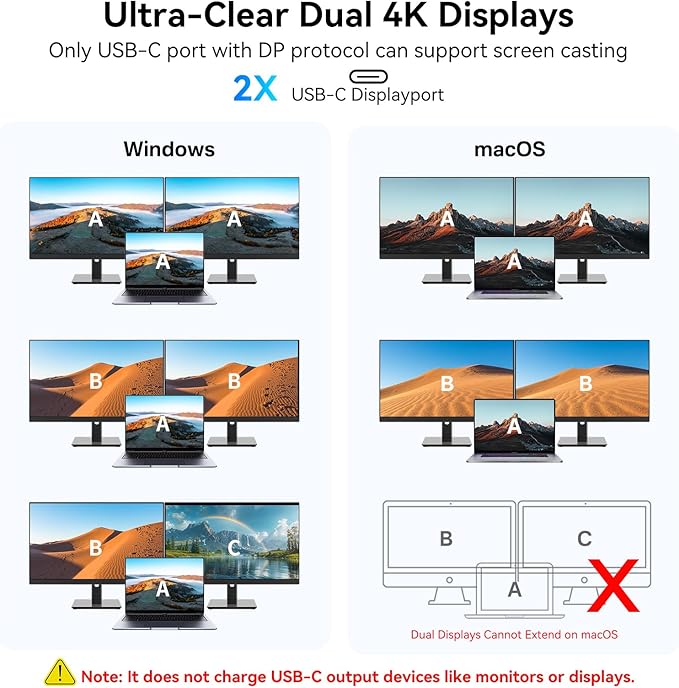USB C Hub with Dual 4K@60Hz Displayports 2 USB-A &amp 2 USBC 3.2 10Gbps Ports 1Gbps Ethernet 100W PD SD/TF USB C Splitter Docking Station for MacBook Pro/Air iMac iPad Pro XPS Thinkpad Surf
