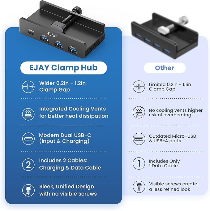 EJAY Mountable 4Ports USB3.0 HUB Alu Desktop Clamp Type C USB3.0 Splitter for Desk/Monitors with Extra Power Supply Port59inches Data &amp 39inches Power Cables-5Gbps(3A1C) (JK-3A1C-BK)