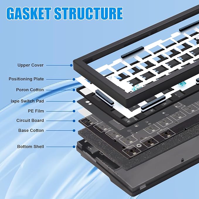 GMK67S Keyboard Barebones Kit65% Gasket Mount Hot Swap PCB Tri-Mode BT5.0/2.4G/Type-C Wireless Mechanical Keyboard with TFT-LCD Screen VIA Programmable Custom RGB Gaming Keybaord DIY Kit (Black)