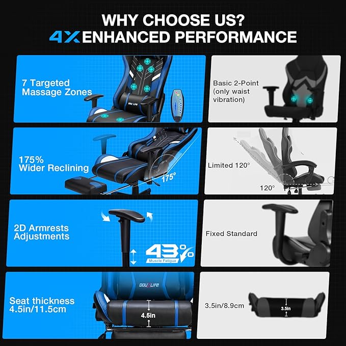 Douxlife 7-Point Massage Gaming Chair with Footrest 400lbs Heavy Duty Ergonomic Computer Chair 175° Reclining High Back Racing Seat for Adults with Adjustable Armrests &amp Lumbar Support Blue
