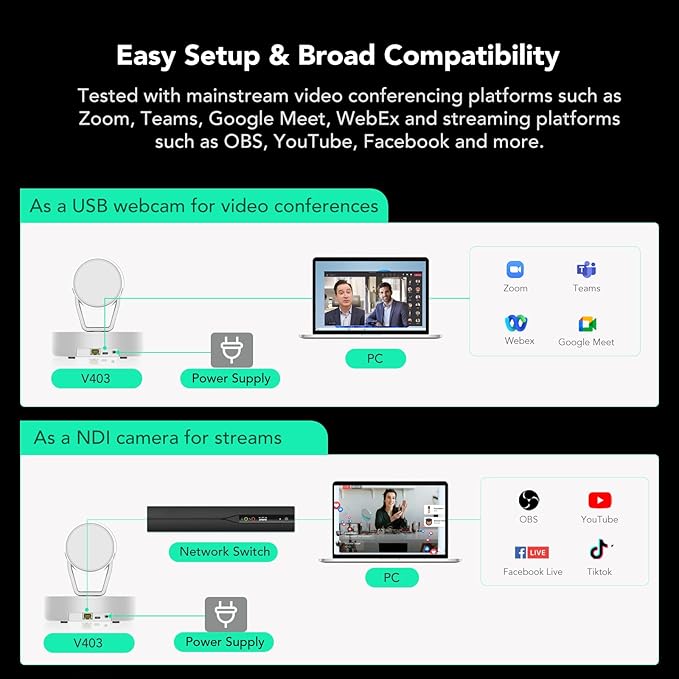 NUROUM V403 PTZ Camera 5X Optical Room Video Conference Webcam AI Noise Cancelling Microphones 350° Pan&amp60° Tilt 4 Preset Positions 122° FOV 1080P for Zoom/Teams/Google Meet