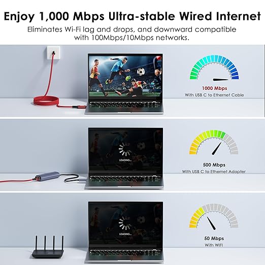 USB C to Ethernet Cable 25 FT - 2 in 1 USB A/C to RJ45 Cable 1Gbps Braided Ethernet to USB C Cable Type C to RJ45 Ethernet for Thunderbolt 4/5 MacBook Pro/Air iPhone 16/17 XPS Galaxy S24